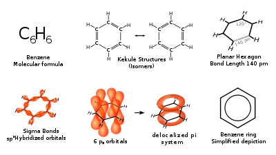 benzene-representationssvg-d30505f5f83f82afc8824ec9db26355d.png