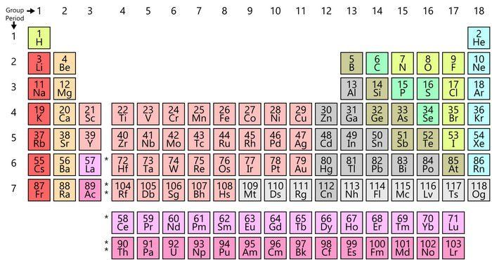 simple-periodic-table-chart-3e886fb1ef0fc1a798f53c7102b4c897.jpg
