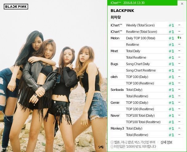 'Digital Gangster', 5 Grup Idol KPop YG yang Merajai Chart Musik Korea