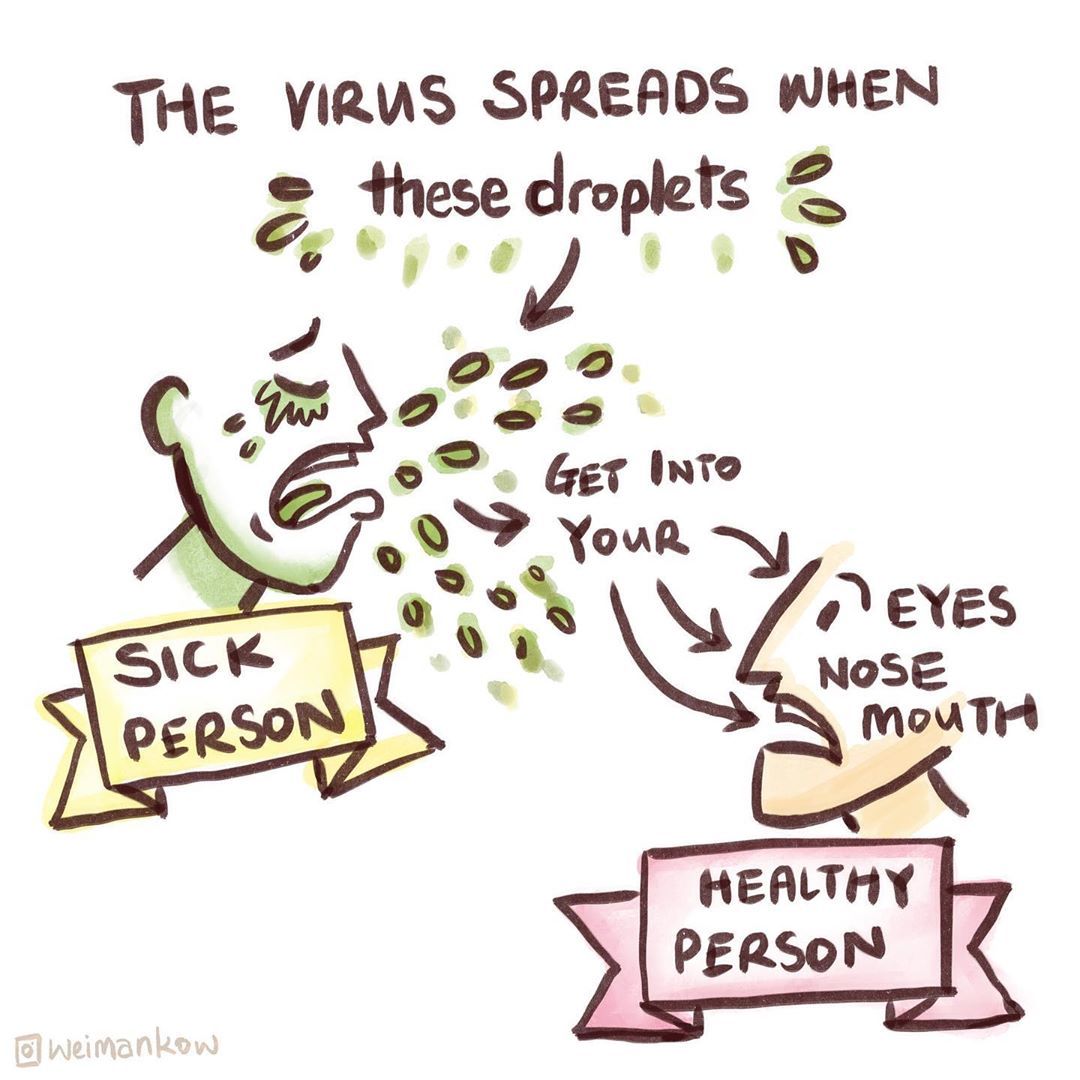 12 Ilustrasi Cara Pencegahan Virus Corona Yang Menarik