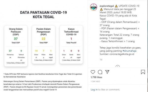 Inilah 4 Fakta Mengapa Pemkot Tegal Terapkan Lockdown 