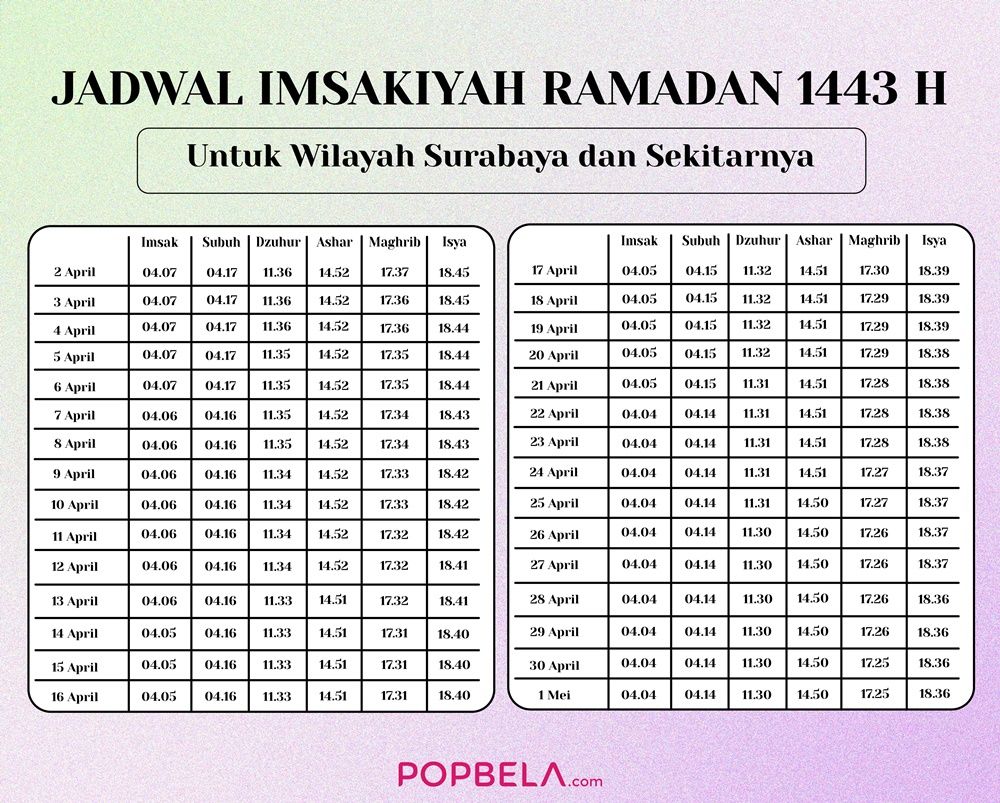 Sambut Ramadan 2022, ini Jadwal Imsakiyah di 5 Kota Besar Indonesia