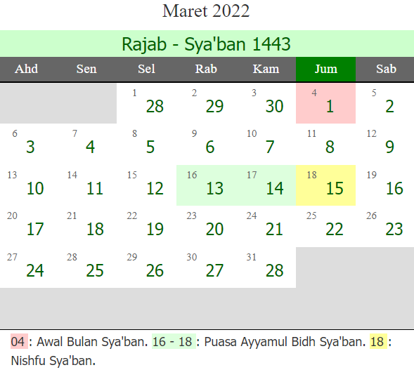 Kalender Islam 2022 Lengkap dengan Sejarah dan Penanggalan